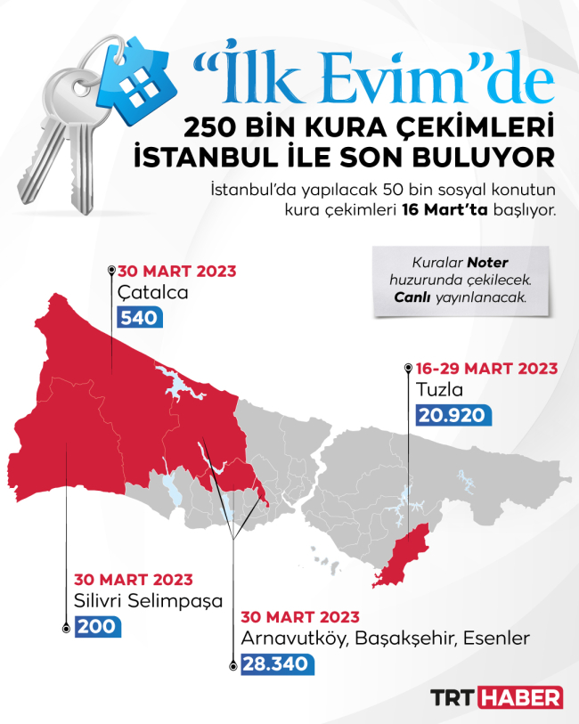 İstanbul'daki sosyal konut kuralarına yarın başlanacak
